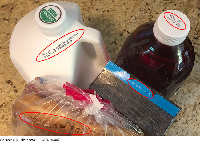 Expiration Date Labeling Requirements