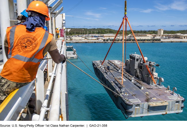 A military asset suspended over water and maneuvered with ropes