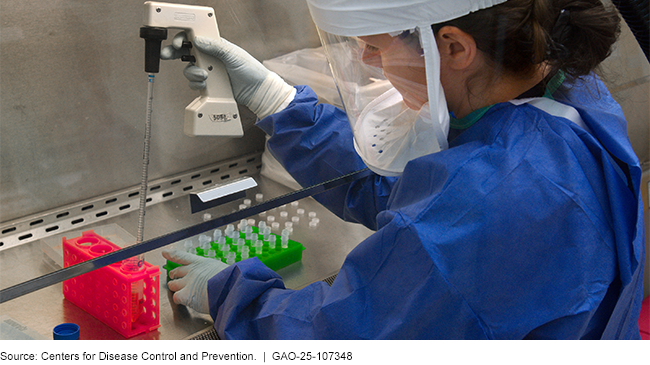 Photo of a lab worker in personal protective equipment (mask, hairnet, gloves, safety glasses, lab coat) using a large pipette to put something in a petri dish. Photo of a lab worker in personal protective equipment (mask, hairnet, gloves, safety glasses, lab coat) using a large pipette to put something in a petri dish.