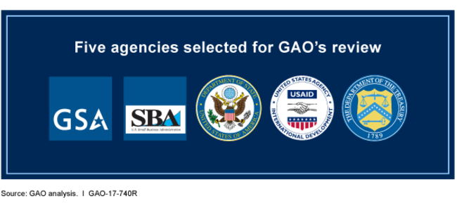 Graphic showing the logos of GSA, SBA, State, USAID and Treasury