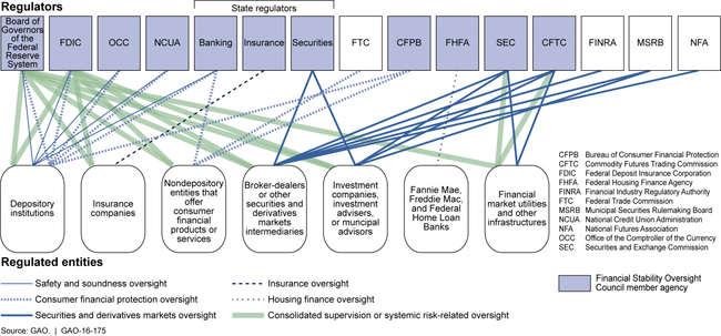 The DPM 2.0 standard for the evolution of the financial regulatory