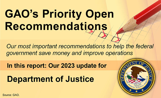 Graphic that says, "GAO's Priority Open Recommendations" and includes the DOJ seal.
