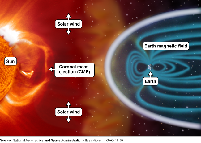 This is an illustration of a coronal mass ejection from the Sun reaching the Earth.