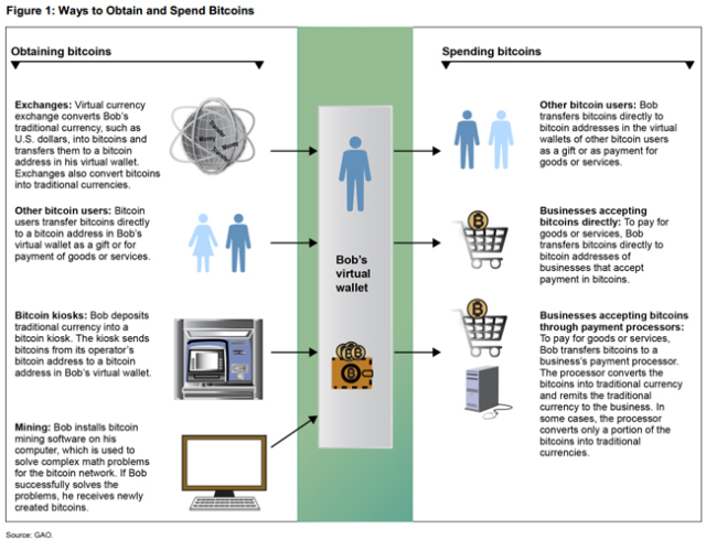 bitcoin1