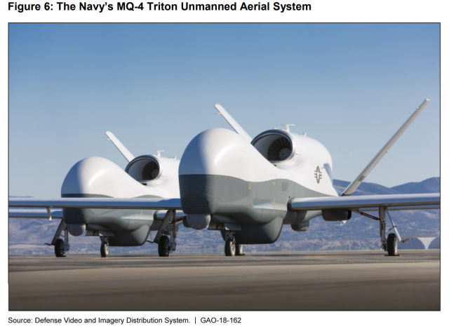 Figure Showing the Navy's MQ-4 Triton Unmanned Aerial System