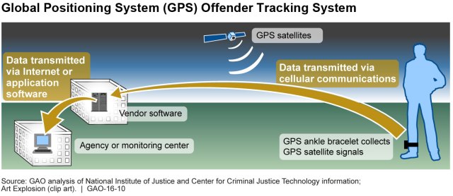 gps satellite tracking system