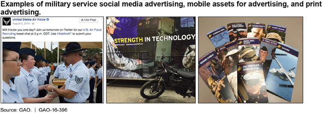 Examples of military service social media advertising, mobile assets for advertising, and print advertising.