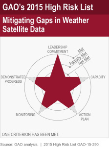 weather satellite