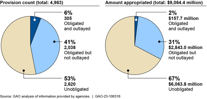 Figure described in preceding paragraph. For additional information about this figure, refer to contacts listed at http://www.gao.gov/products/GAO-23-106318