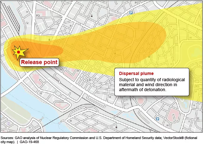 A Radiological Dispersal Device