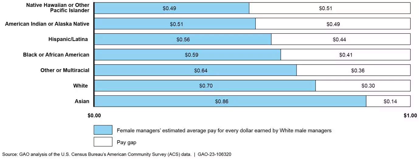 Equal Pay in the Workplace - View HR