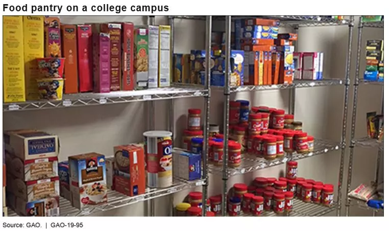 Photo showing a food pantry on a college campus for students experiencing food insecurity. Shelves of mostly canned goods.