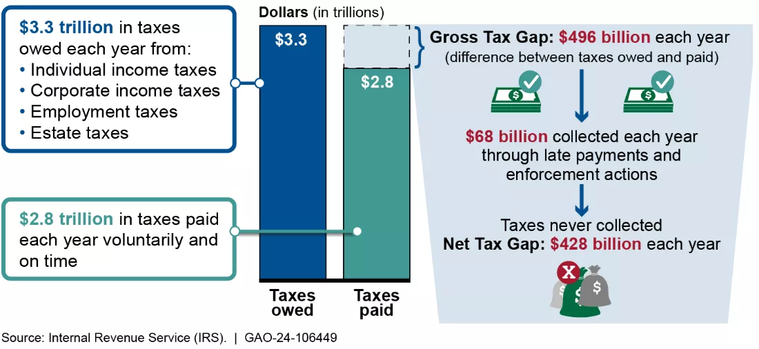 tax_gap_estimate
