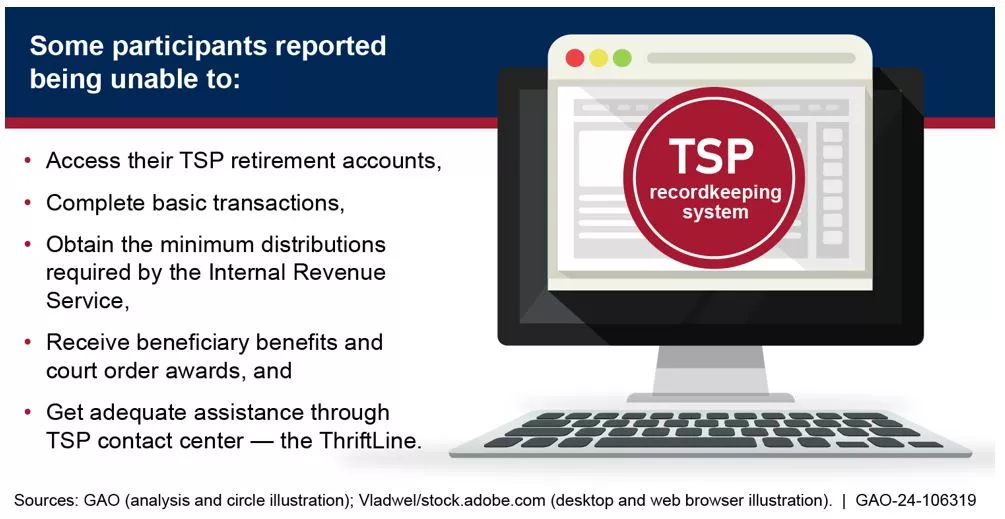 Graphic showing a cartoonish computer on right with "TSP recordkeeping systems" on it and a bulleted list on left with issues reported by users--including that they couldn't access their accounts or make basic transactions.