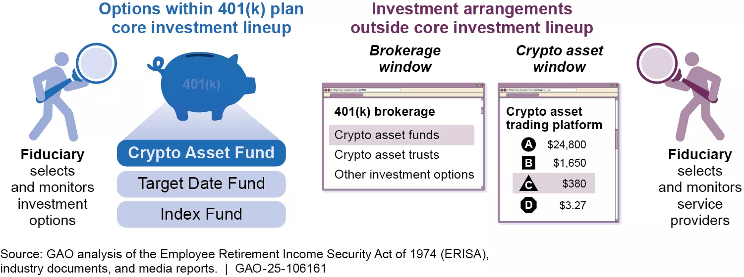 Graphic showing how 401(k) Participants May Assume Greater Responsibility When Investing Outside Core Investment Options