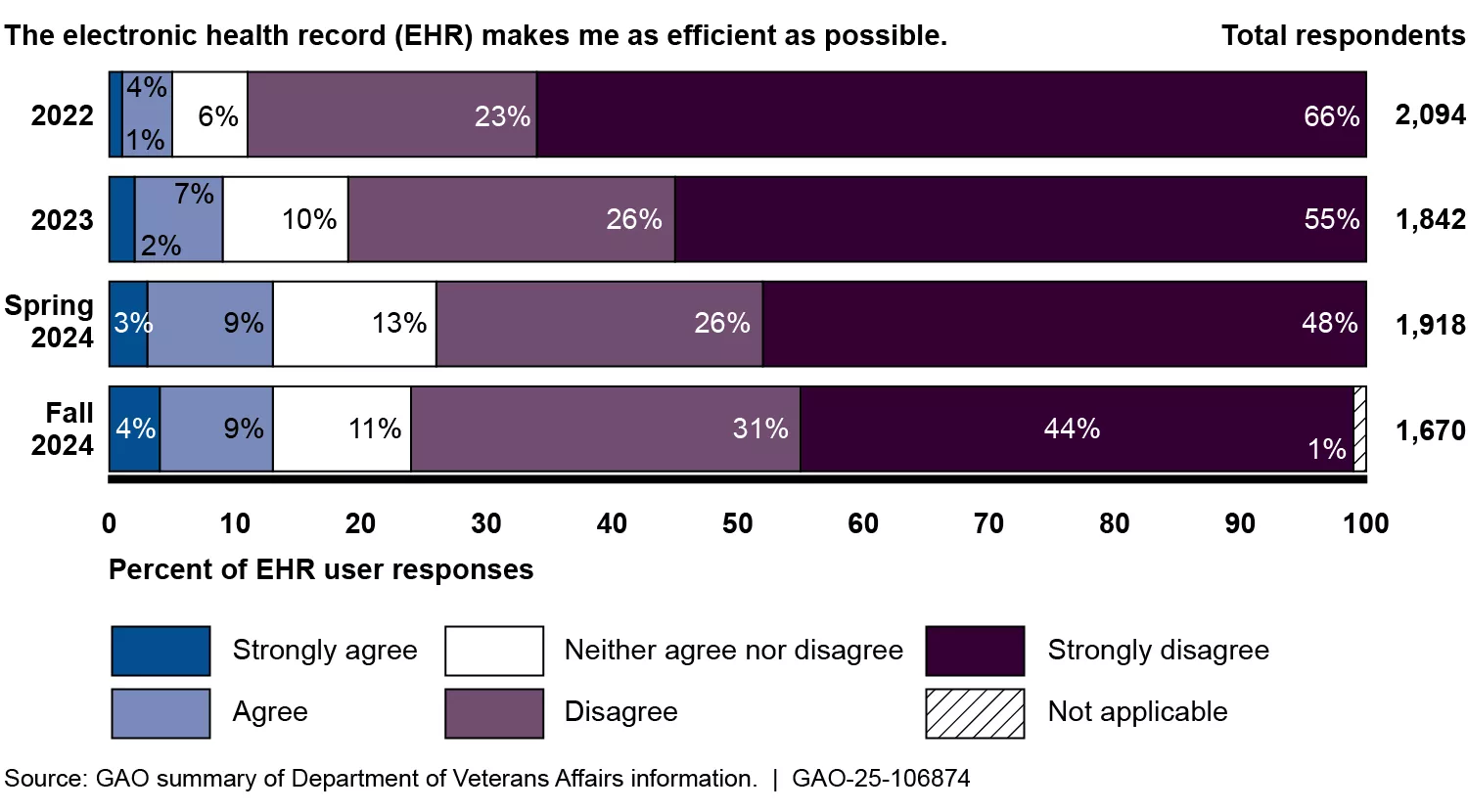 Electronic Health Record Survey