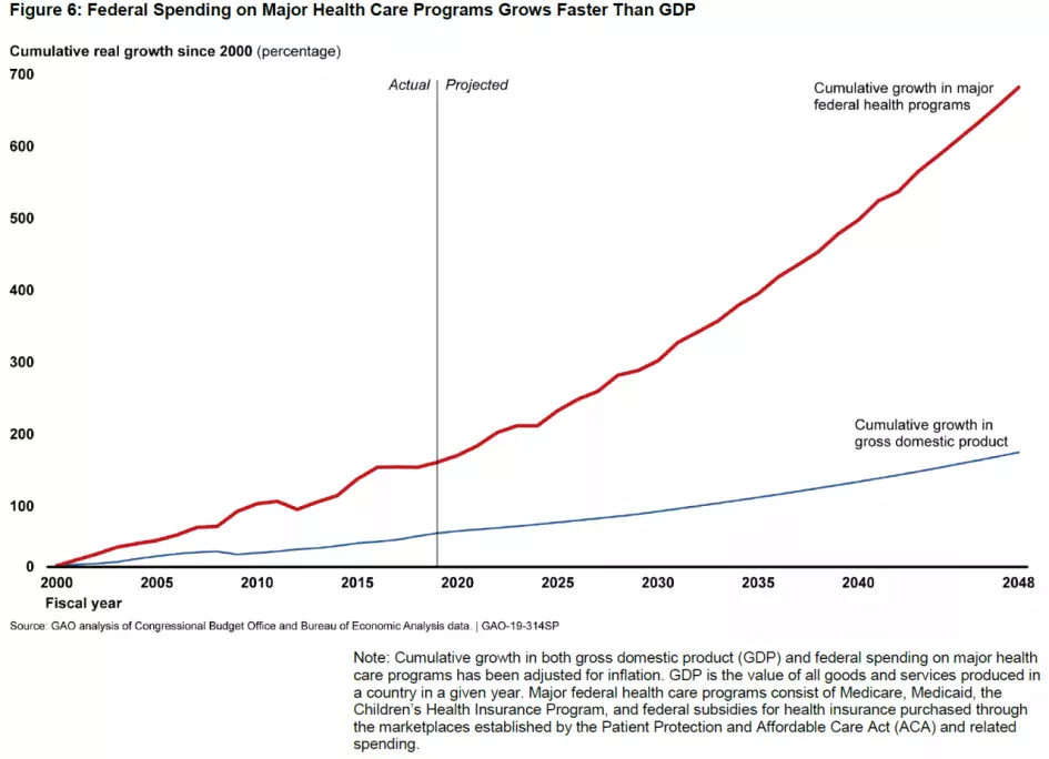 The Nation’s Fiscal Health: A Warning About The Government’s Finances ...