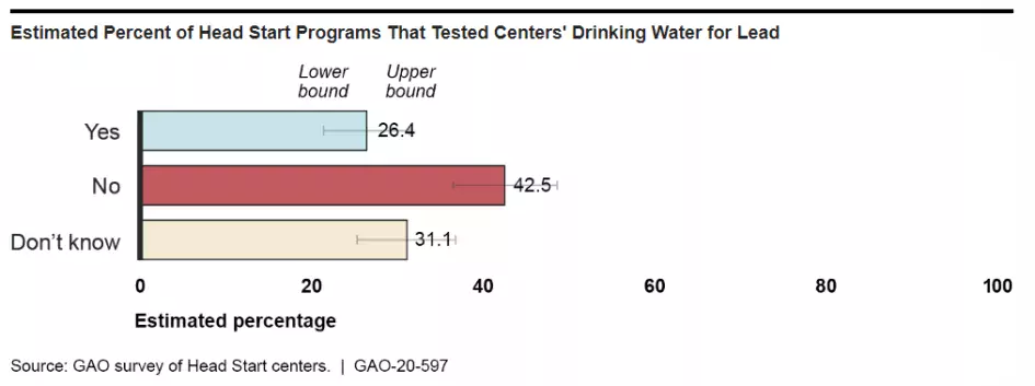 50 Years After the Clean Water Act—Gauging Progress