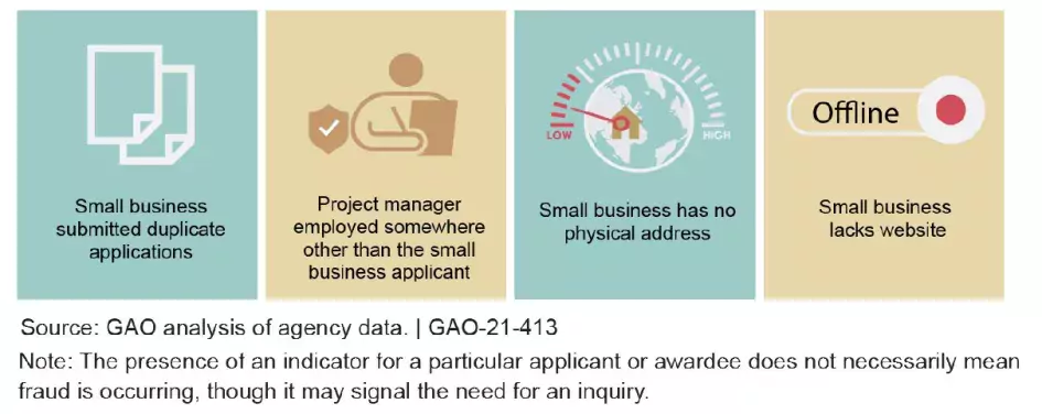 Illustration of examples of indicators agencies use to detect fraud