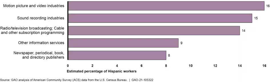 PDF) Hispanic-Oriented Media