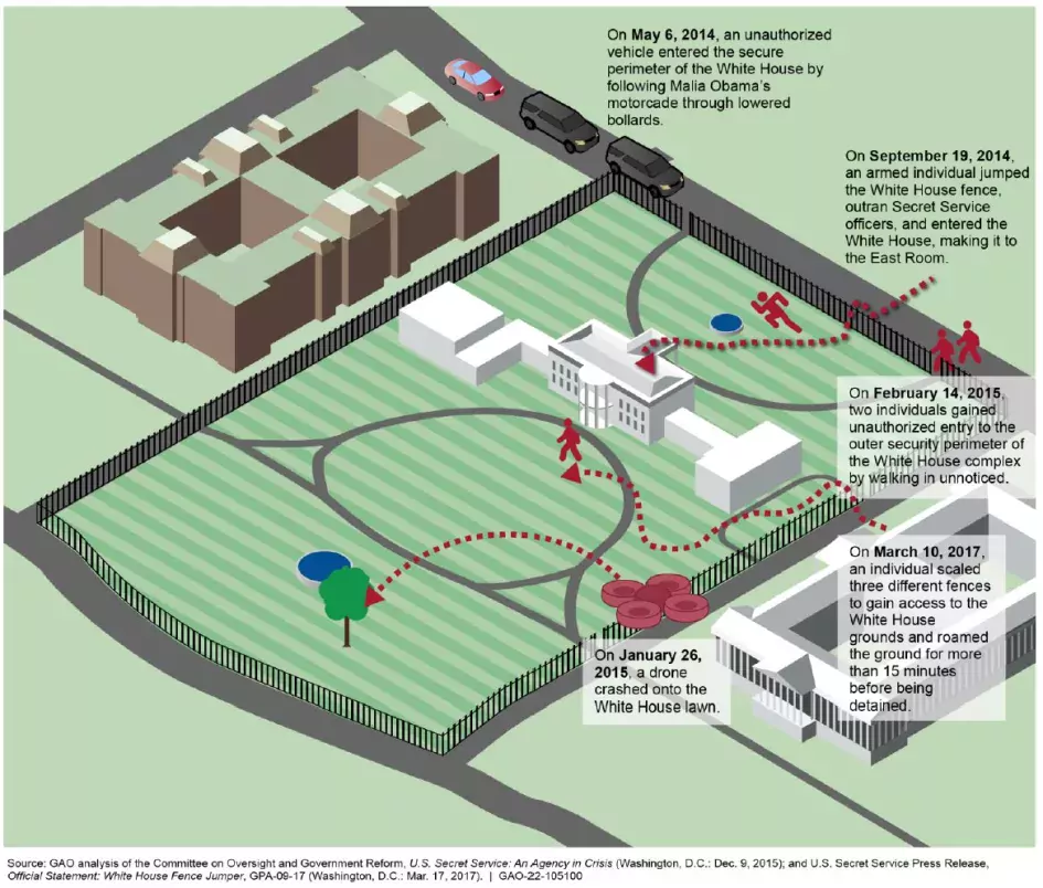 Graphical illustration showing security incidents at the White House 2014-2017