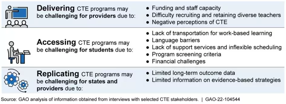 Impact Challenge for Vocational Programs