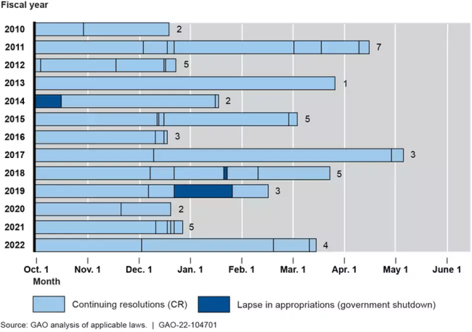 Government Continuing Resolution March 2025 - William J. Sheffield