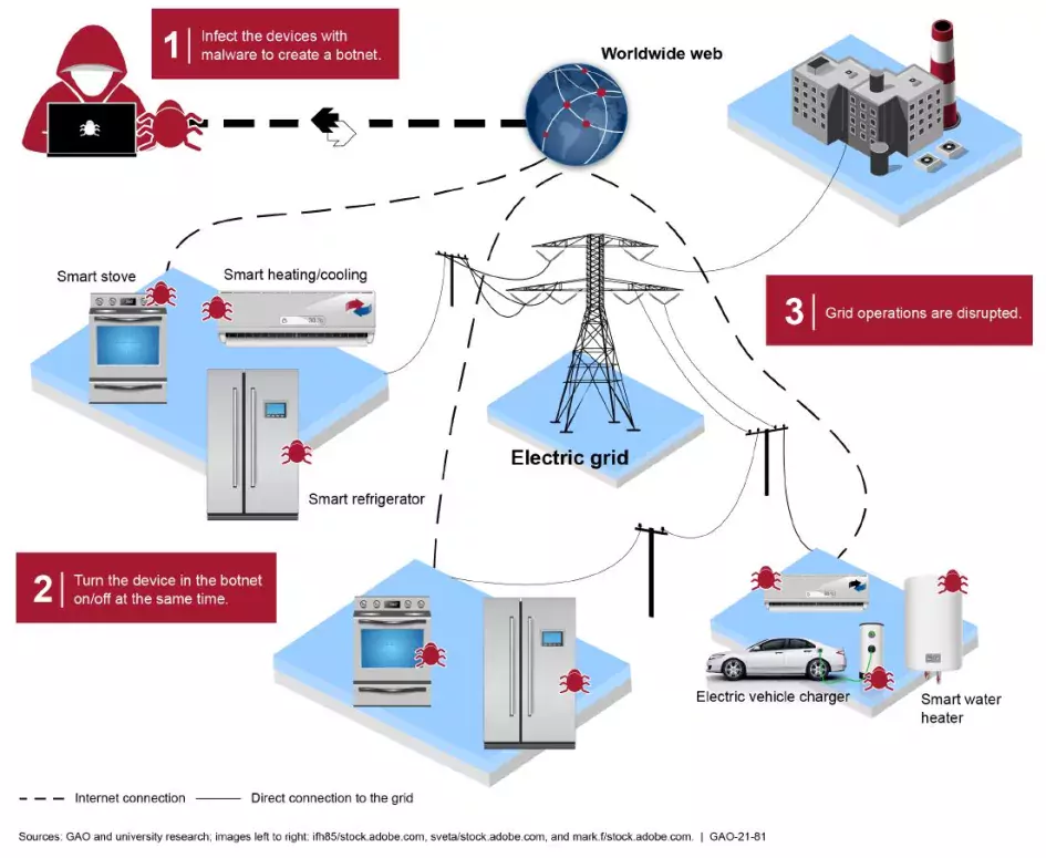 What Happens When Russian Hackers Cyberattack the U.S. Electric