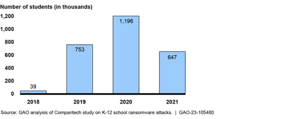 School Cyberattacks, Explained