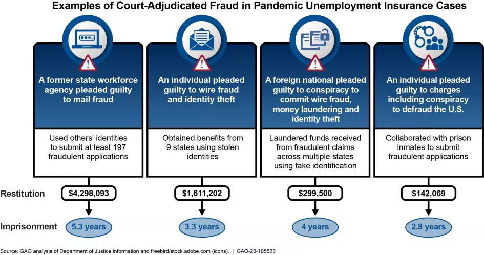 How Prevalent is Fraud in Federal Programs? We Take a Look ...