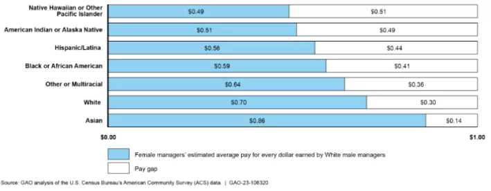 female_manager_pay