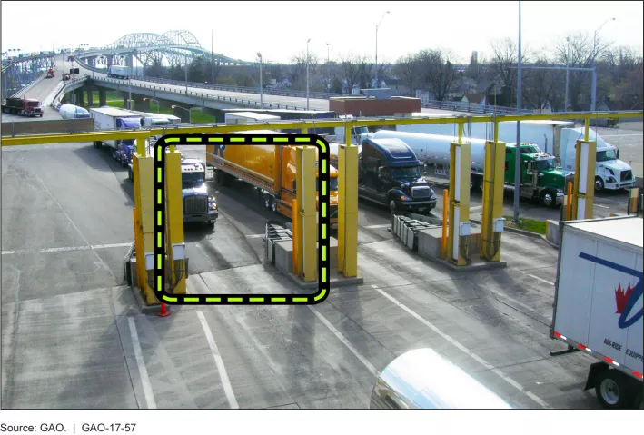 Radiation Portal Monitor at a Land Border Crossing 