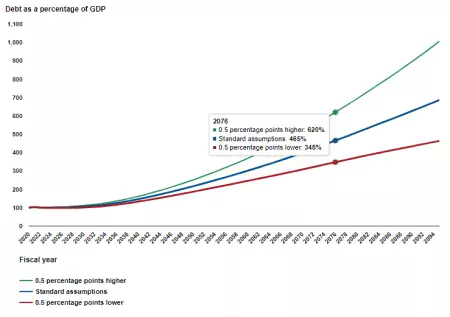 fiscal-gap_interactive_2022.PNG.webp