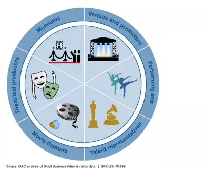 Illustration showing the types of entertainment venues that could receive SBA grants.