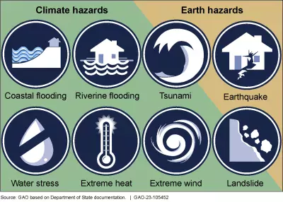 Climate Hazards Could Disrupt U.S. State Department Operations Overseas ...