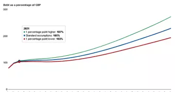 INTERACTIVE GRAPHIC:  Exploring the Tough Choices for a Sustainable Fiscal Path