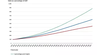 GAO-25-107714 INTERACTIVE GRAPHIC: Exploring the Tough Choices for a Sustainable Fiscal Path