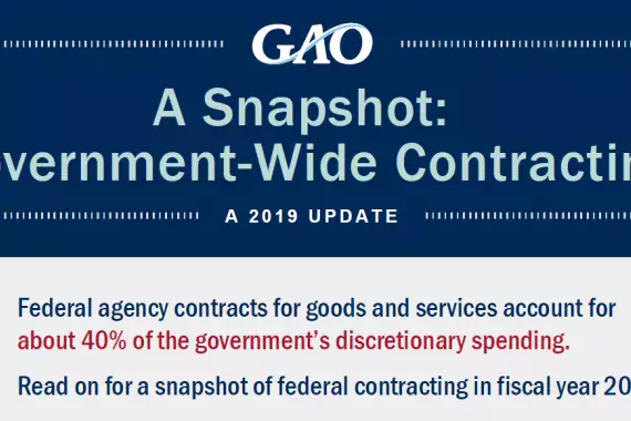 Graphic showing title of the Contracting Graphic for FY 2019.