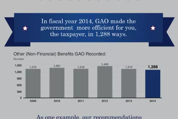 Performance & Accountability Report - Infographic