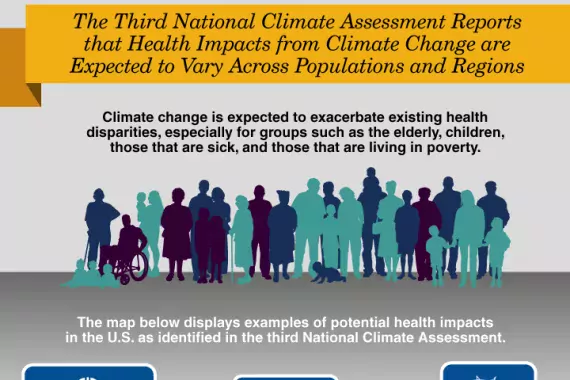 U.S. GAO - GAO-16-122: Climate Change Infographic