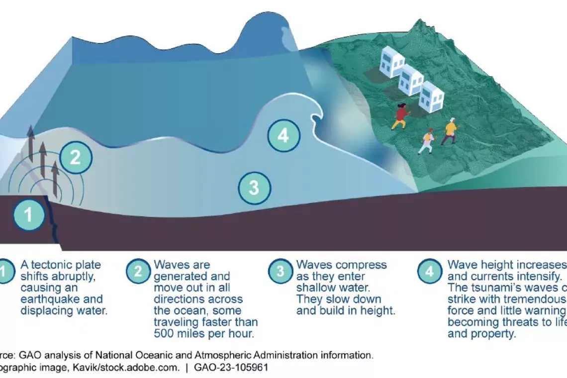 ShakeOut on X: Secure Your Space! Earthquake shaking can cause